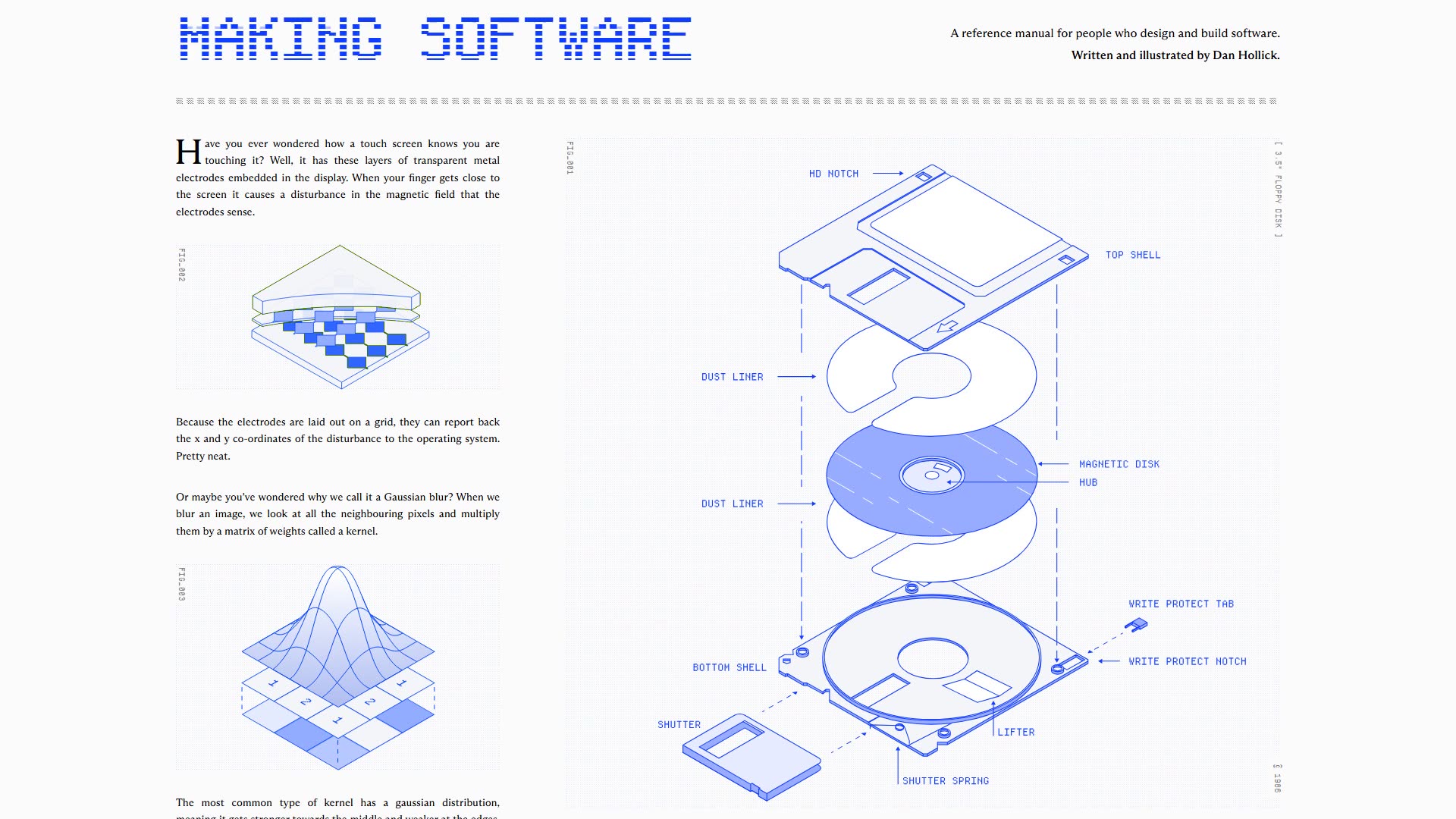 Making Software preview